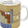 Fashion Knowledge Mug Chemistry Mugs Of Knowledge