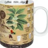 Cheap Knowledge Mug Coffee Mugs Of Knowledge