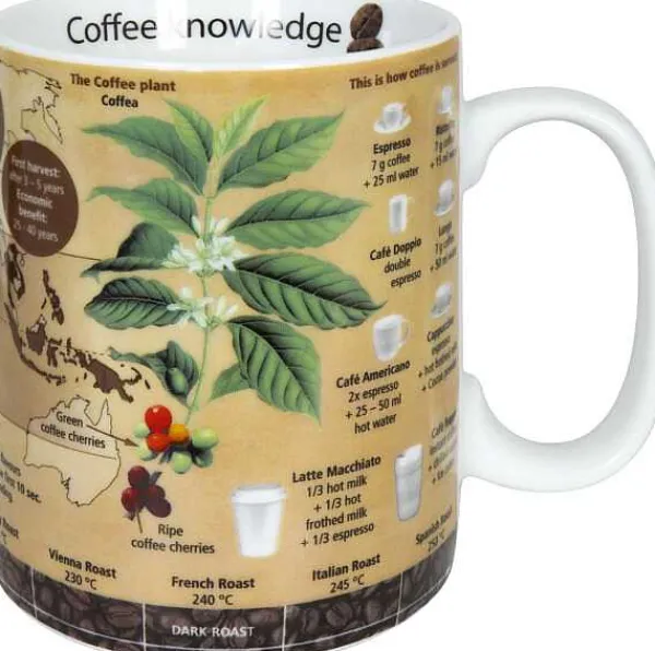 Cheap Knowledge Mug Coffee Mugs Of Knowledge