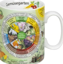 Cheap Knowledge Mug Gemusegarten(German) Mugs Of Knowledge