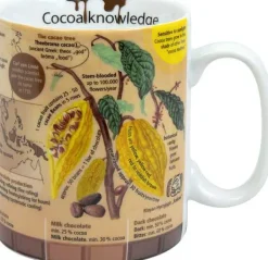 New Mug Mug Of Knowledge Cocao Mugs Of Knowledge