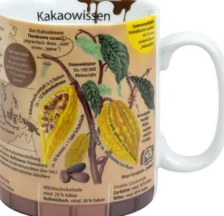 Online Mug Mug Of Knowledge Kakao(German) Mugs Of Knowledge